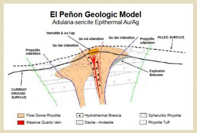 Geologic model