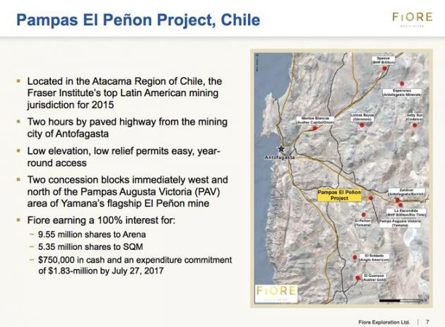 Pampas El Penon Project