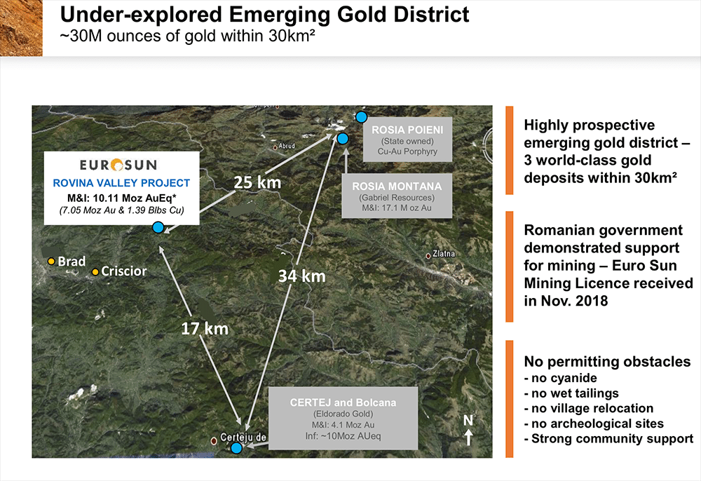 Euro Sun's deposits are in an under-explored emerging gold district